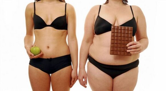 การลดน้ำหนักส่วนเกินเกิดขึ้นโดยการจำกัดปริมาณแคลอรี่